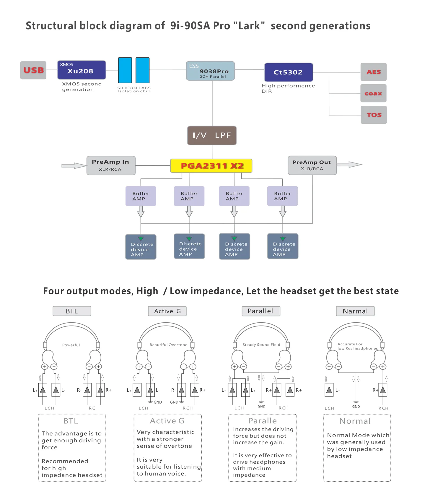 Cen.Grand 9i-90SA Pro - GreshamTech