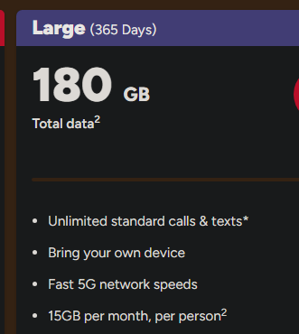 Kogan NZ 15GB / 32GB each month for 12 month yearly subscription voucher discount - GreshamTech