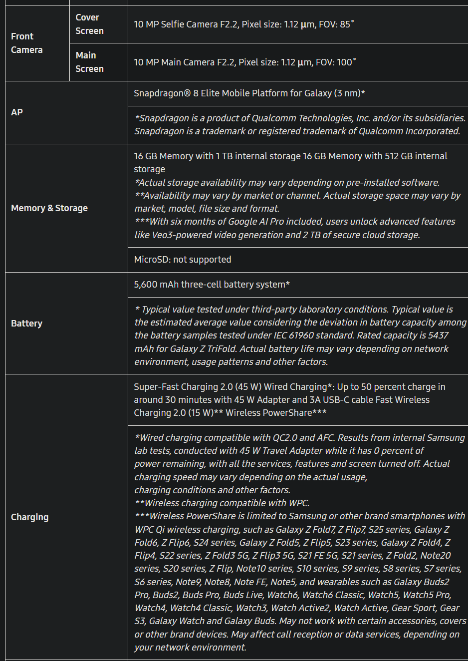 Samsung Trifold Foldable 10'' Mobile phone Brand New Qualcomm 8 Elite - GreshamTech