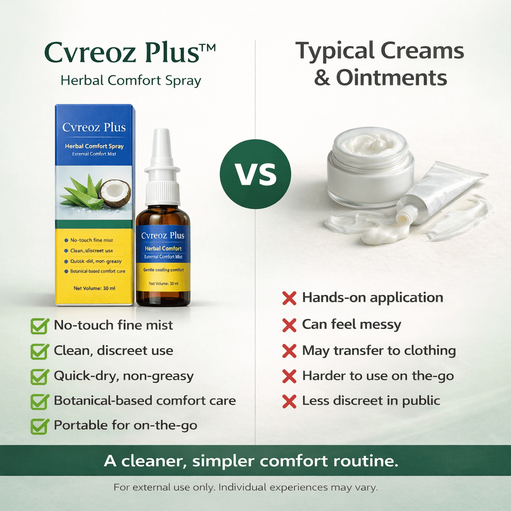 Cvreoz Plus™ Herbal Comfort Spray
