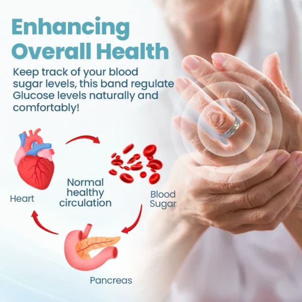 🔥LAST DAY 70% OFF🔥 -Biancat™ GlucoGuard Ring