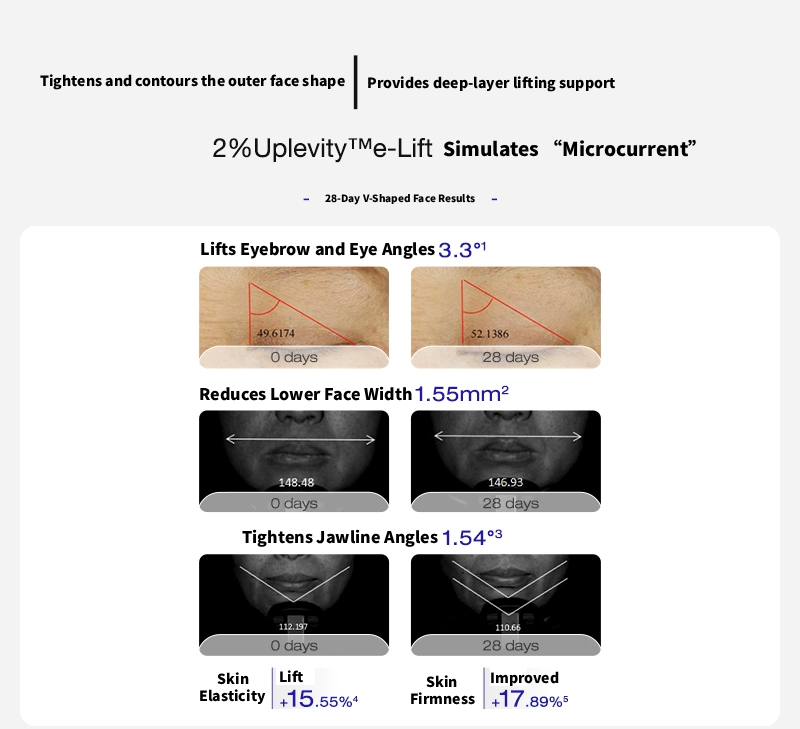 Anti-Wrinkle Serum + UP21 Eye Serum Lift & Firm Peptide Contouring Facial