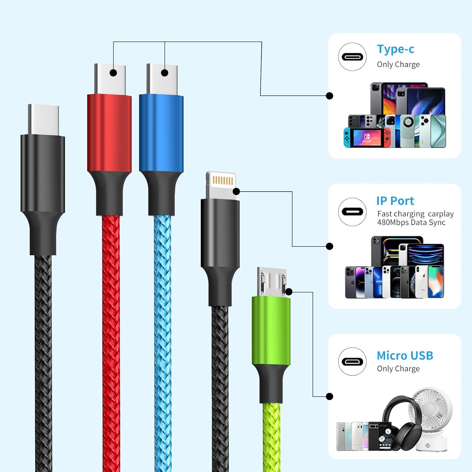 Dual Type-C 4 in 1 Multi Charging Cable [1Pack 5FT], Nylon 4 in 1 Charging Cable, Multi Chargers for All Devices with IP/Type C/Micro Port, Compatible with Most Cell Phones/Tablets and More