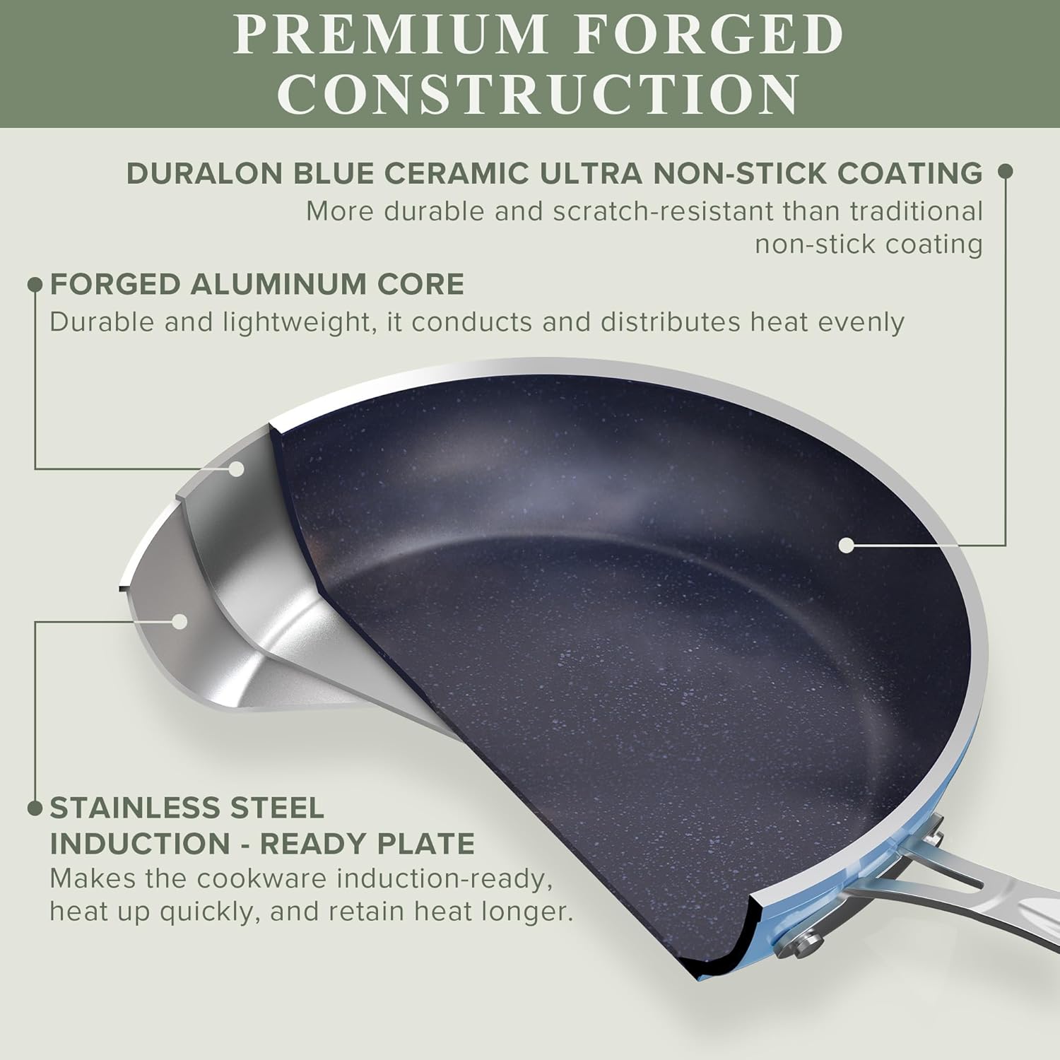 Nuwave Healthy Duralon Blue Ceramic Nonstick Cookware Set. Diamond Infused Scratch-Resistant. PFAS Free. Dishwasher & Oven Safe. Induction Ready & Evenly Heats. Tempered Glass Lids & Stay-Cool Handles