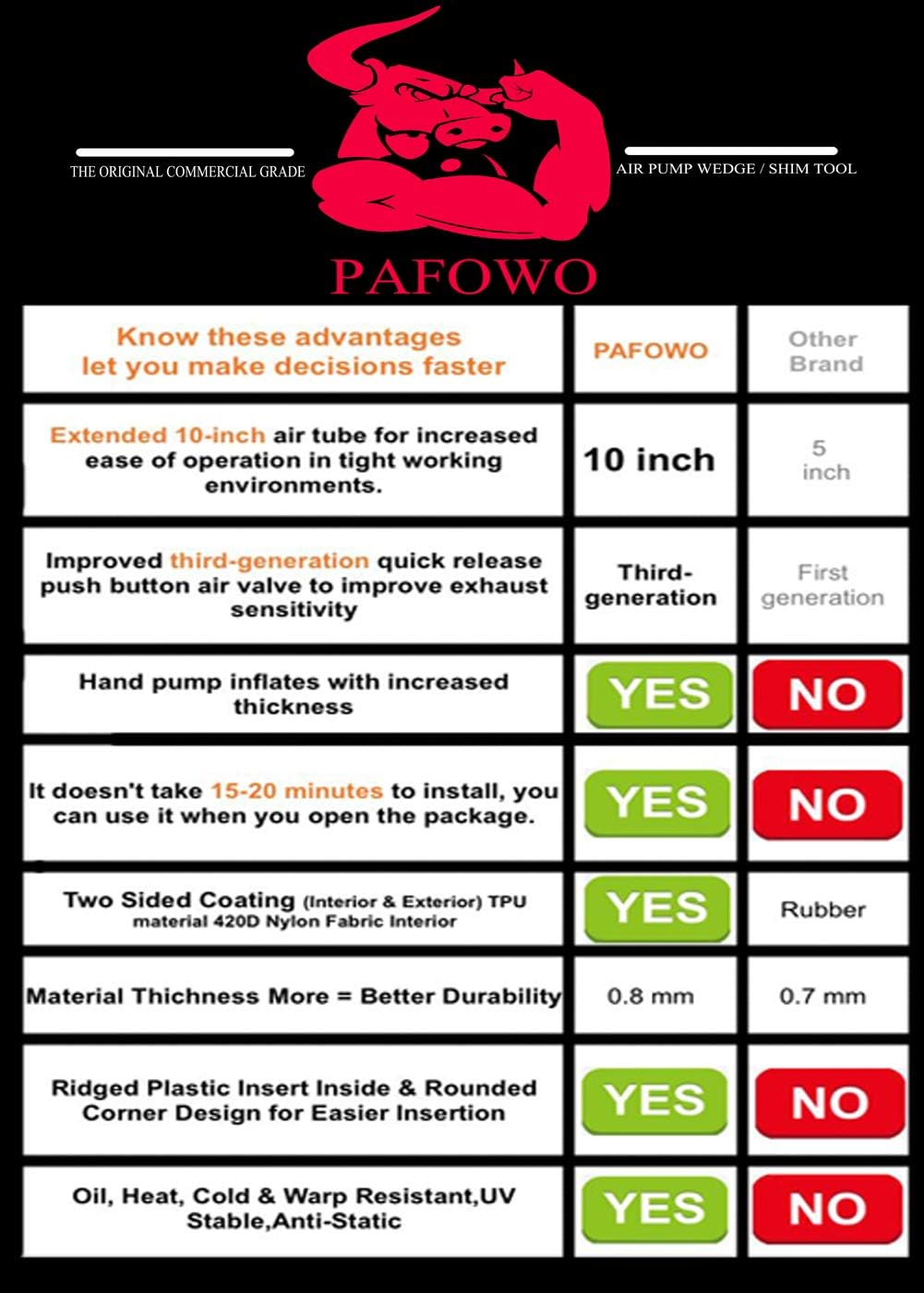 IMPROVED 3 Piece Commercial Grade Air Wedge Bag Pump Professional Leveling Kit & Alignment Tool Inflatable Shim Bag. 3 Sizes(Small. Medium. Large) for a Variety of Jobs. 300 LB Rating