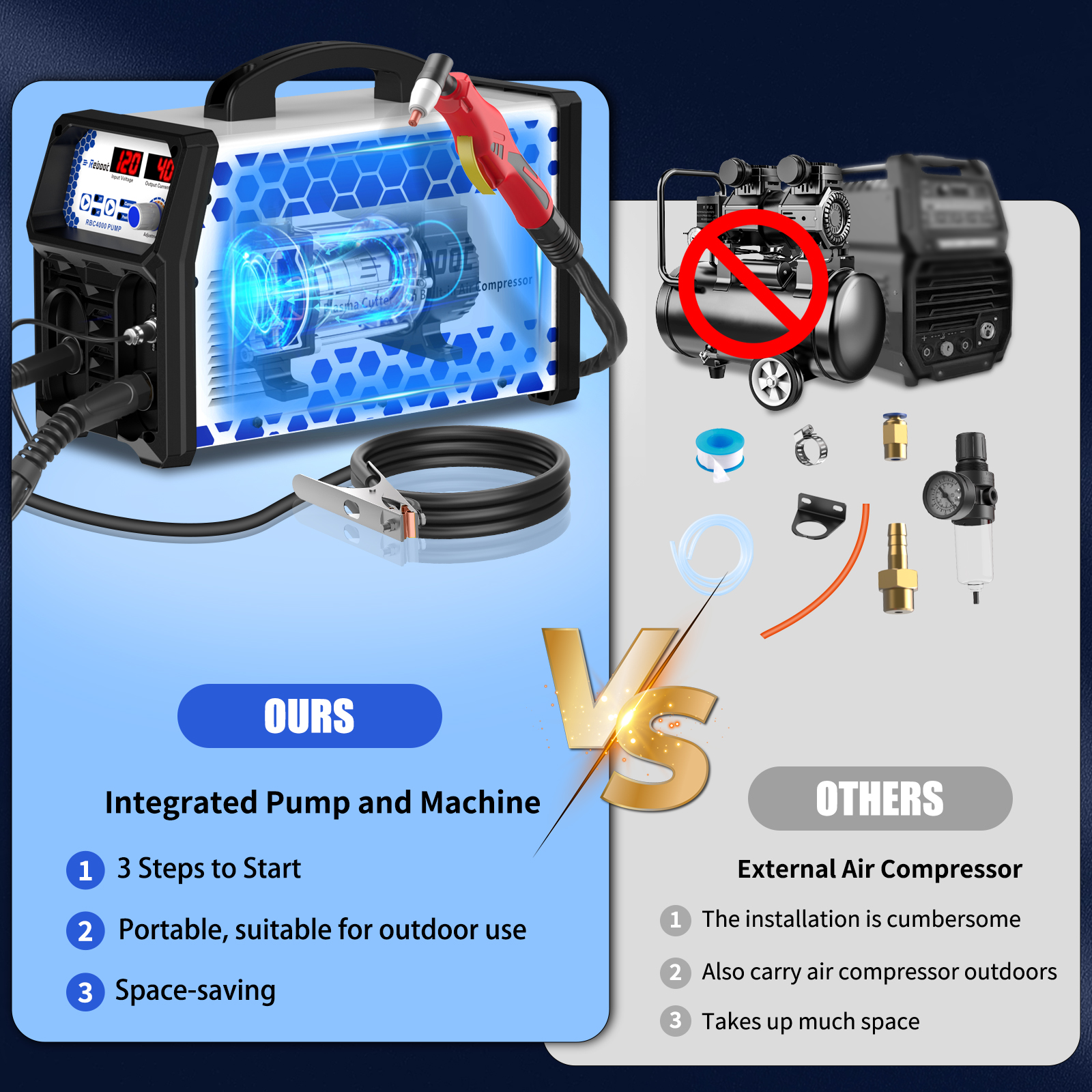Reboot Plasma Cutter With Built In Air Compressor 40A 120V IGBT Inverter Digital Cutting Machine, 3/8 Inch Clean Cut And 3/5 Inch Max Cut High Frequency