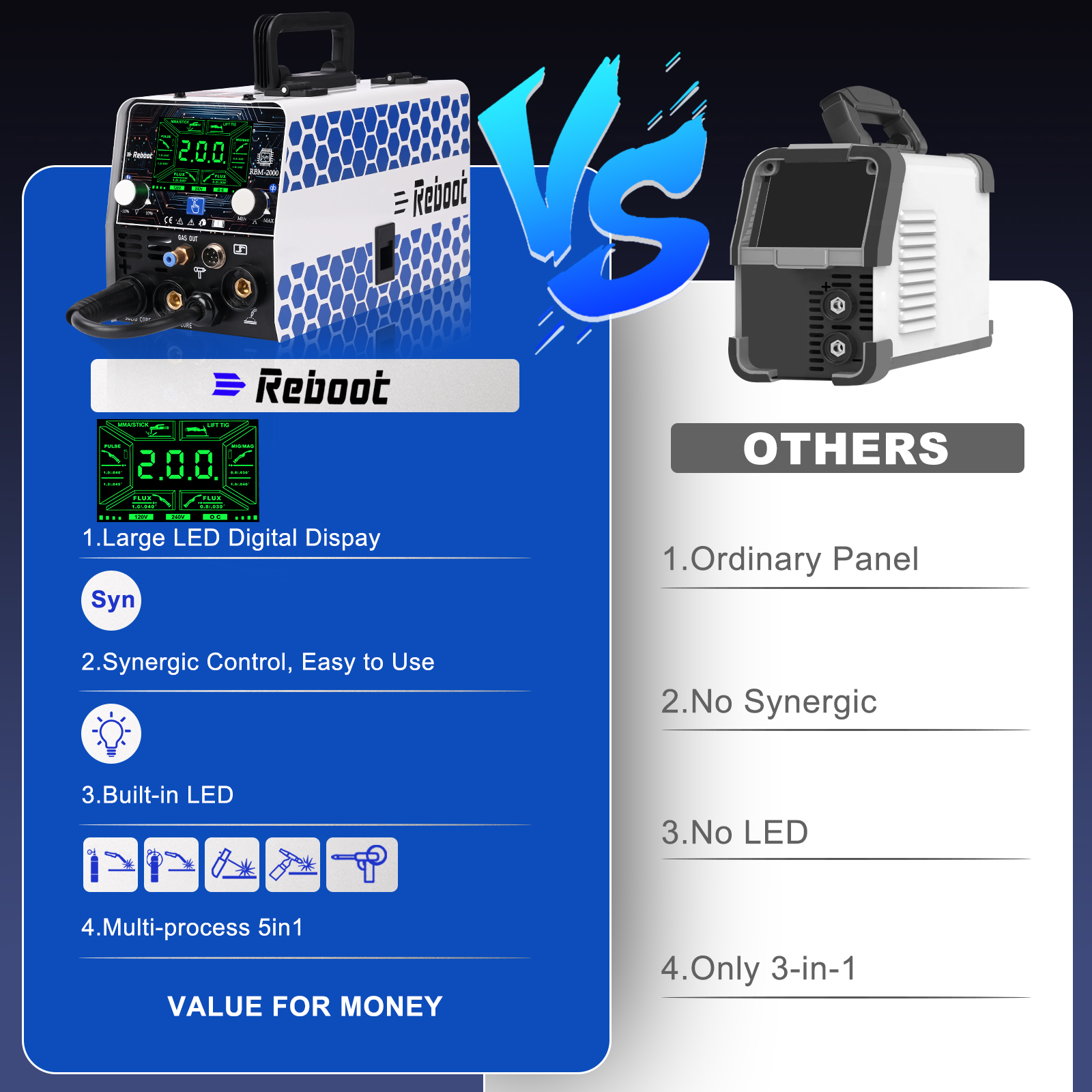 Reboot RBM2000 5-in-1 Welder 120V/240V with Spool Gun - 2025 Upgrade Complete Kit for Aluminum Welding, Steel, Metal Finishing, MIG, Flux Core, Lift TIG, Stick Welding Machine