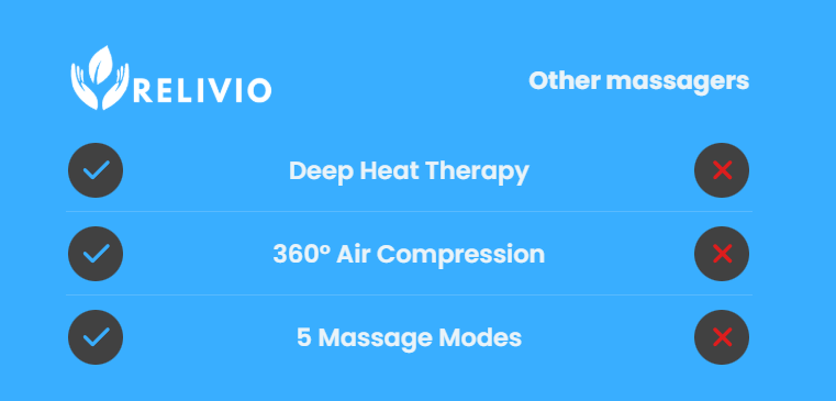 🔥Reliviorm Hand Massager with Heat Compression Therapy