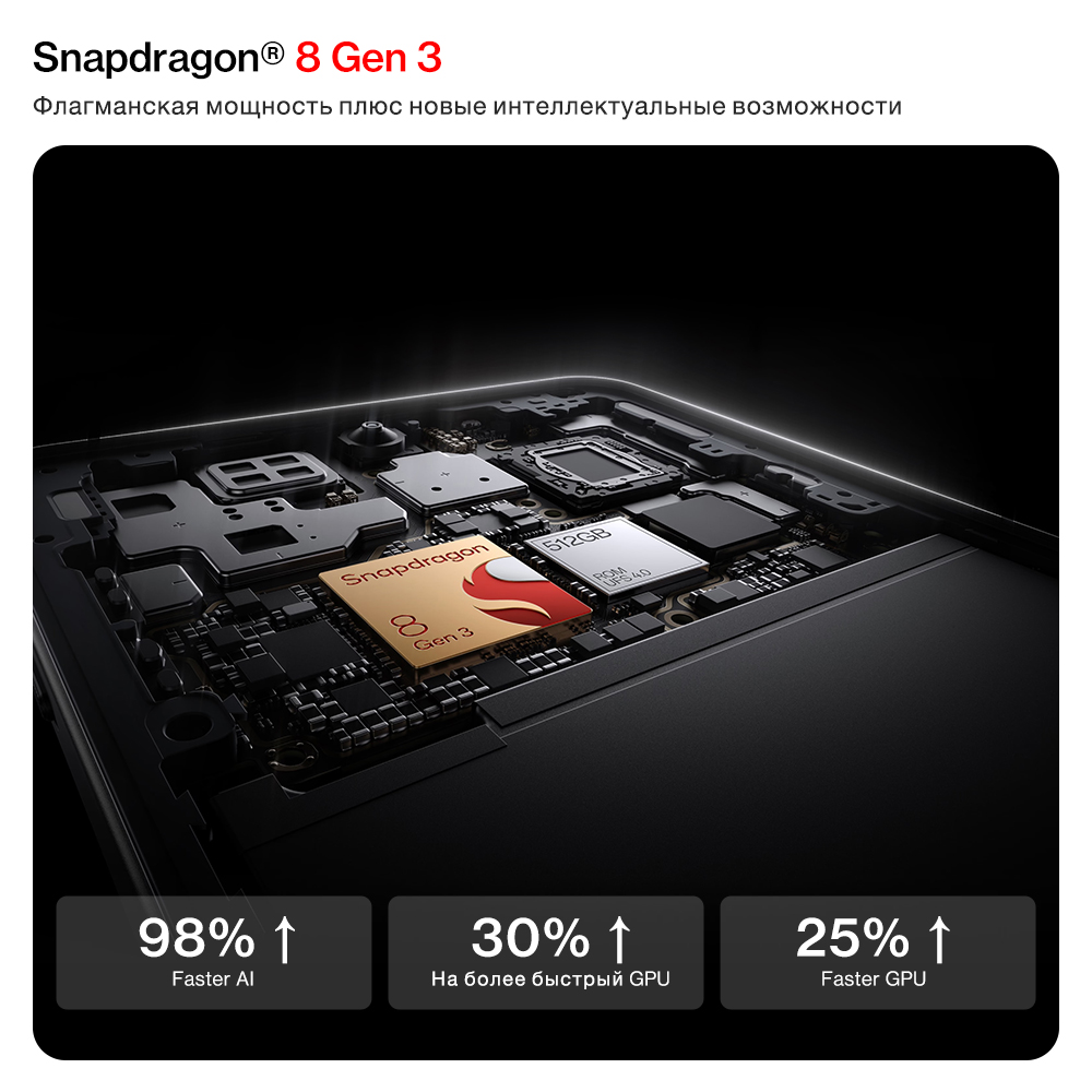 Смартфон OnePlus 13R 5G Глобальная версия