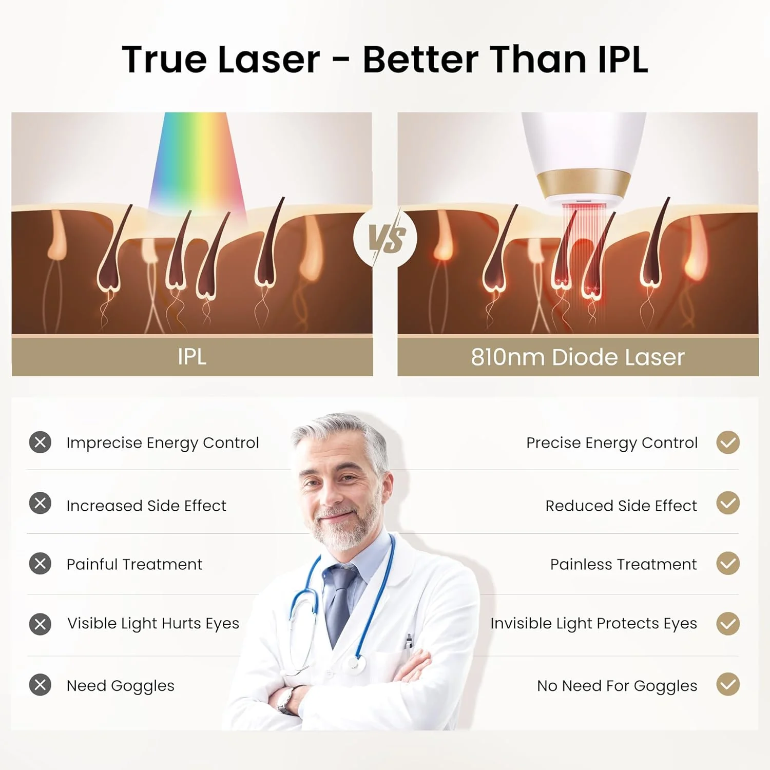 DermRays Laser Hair Removal for Women and Men, V4S for Skin Tone 1-5, Permanent Reduction in Hair Regrowth, The World's First FDA-cleared Home-use Wide-Angleﾠ810nm Laser Hair Removal Device.